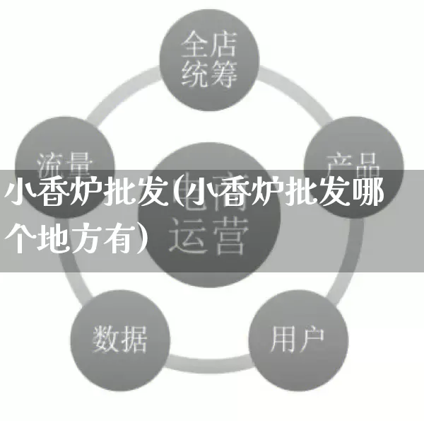 小香炉批发(小香炉批发哪个地方有)_https://www.rzcpcj.com_抖音快手_第1张