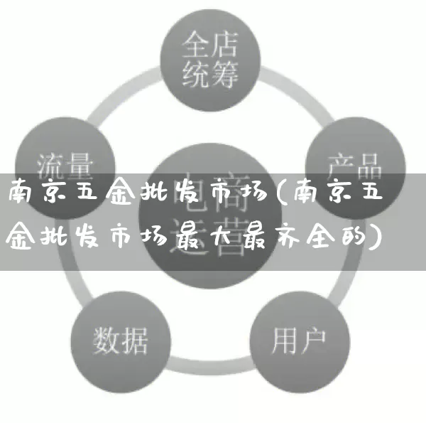 南京五金批发市场(南京五金批发市场最大最齐全的)_https://www.rzcpcj.com_抖音快手_第1张