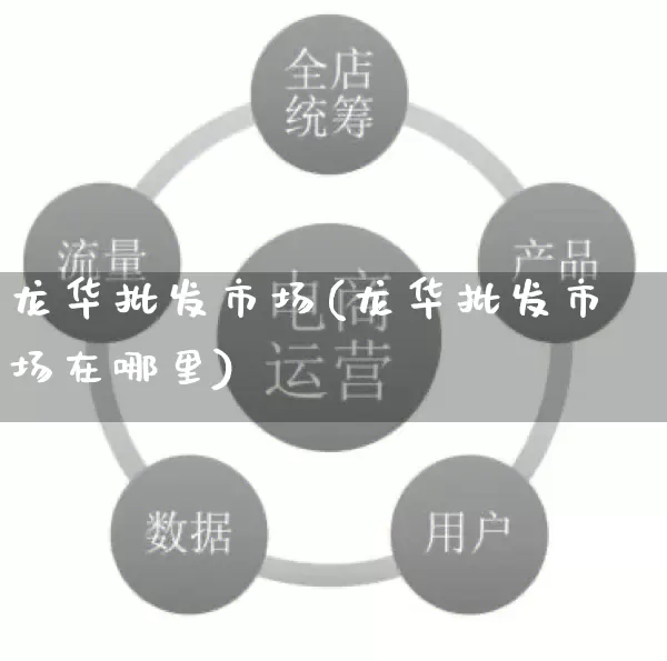 龙华批发市场(龙华批发市场在哪里)_https://www.rzcpcj.com_抖音快手_第1张
