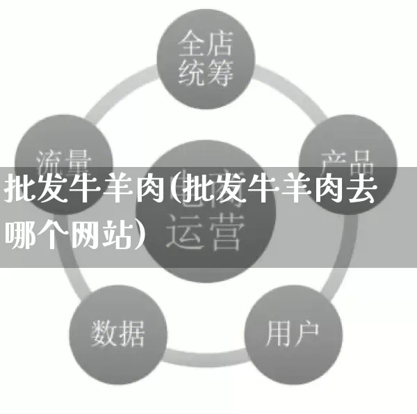 批发牛羊肉(批发牛羊肉去哪个网站)_https://www.rzcpcj.com_直通车_第1张