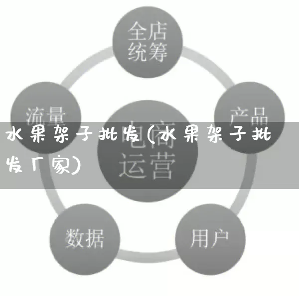 水果架子批发(水果架子批发厂家)_https://www.rzcpcj.com_开网店_第1张