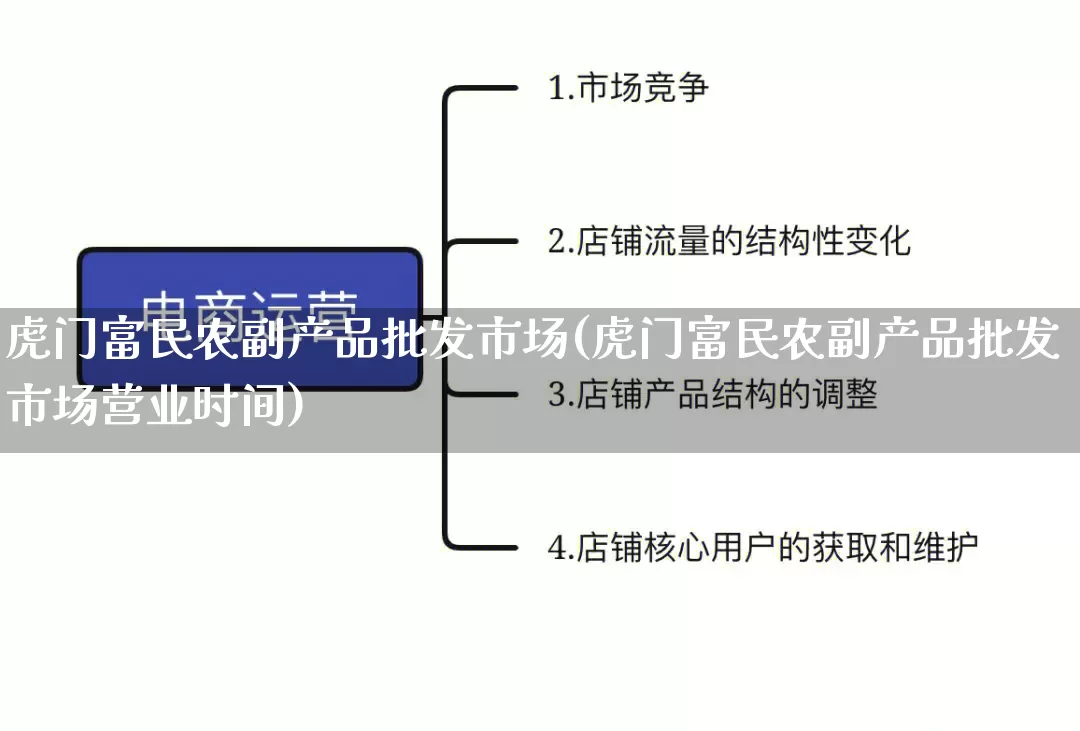 虎门富民农副产品批发市场(虎门富民农副产品批发市场营业时间)_https://www.rzcpcj.com_抖音快手_第1张