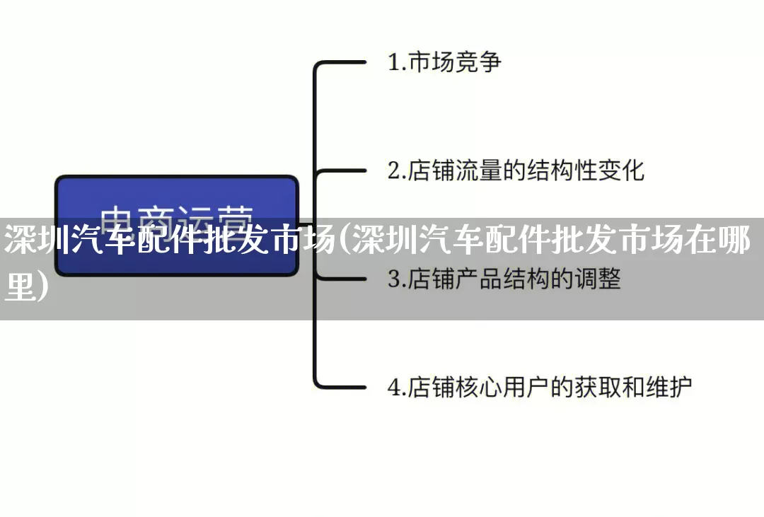深圳汽车配件批发市场(深圳汽车配件批发市场在哪里)_https://www.rzcpcj.com_直通车_第1张