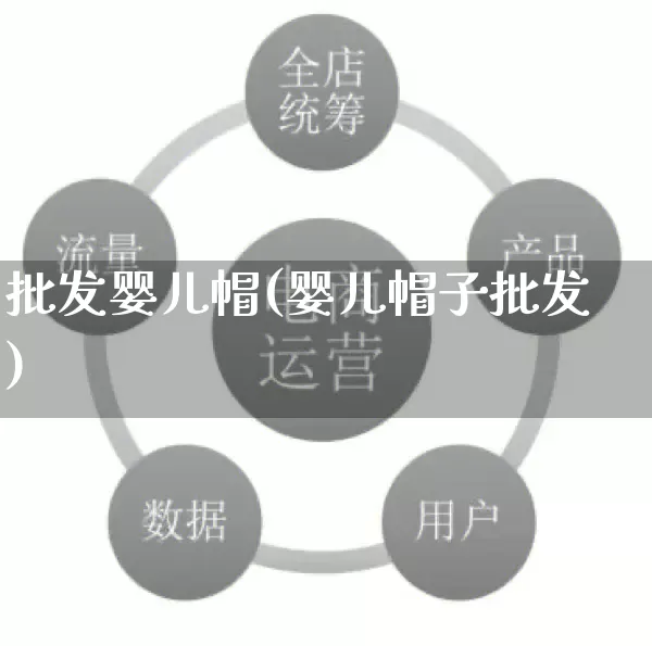 批发婴儿帽(婴儿帽子批发)_https://www.rzcpcj.com_天猫运营_第1张