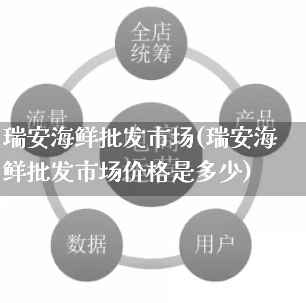 瑞安海鲜批发市场(瑞安海鲜批发市场价格是多少)_https://www.rzcpcj.com_直通车_第1张