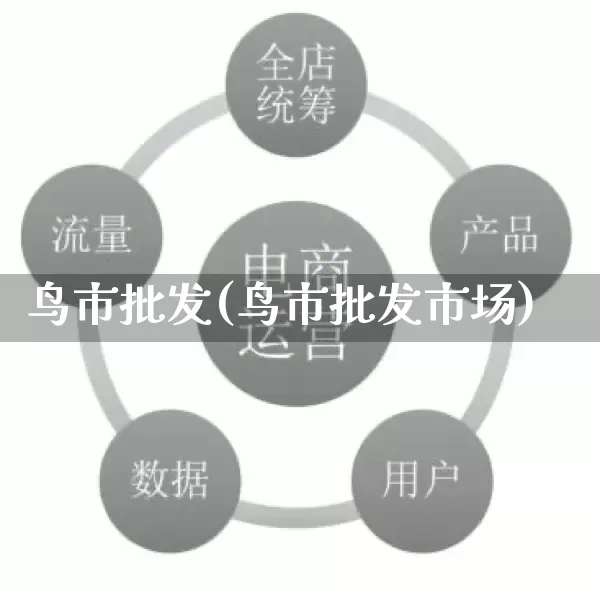 鸟市批发(鸟市批发市场)_https://www.rzcpcj.com_抖音快手_第1张
