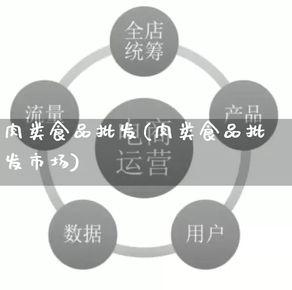 肉类食品批发(肉类食品批发市场)_https://www.rzcpcj.com_直通车_第1张