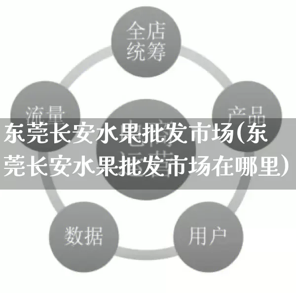 东莞长安水果批发市场(东莞长安水果批发市场在哪里)_https://www.rzcpcj.com_开网店_第1张