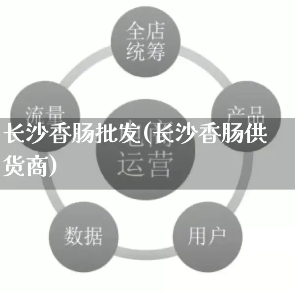 长沙香肠批发(长沙香肠供货商)_https://www.rzcpcj.com_直通车_第1张