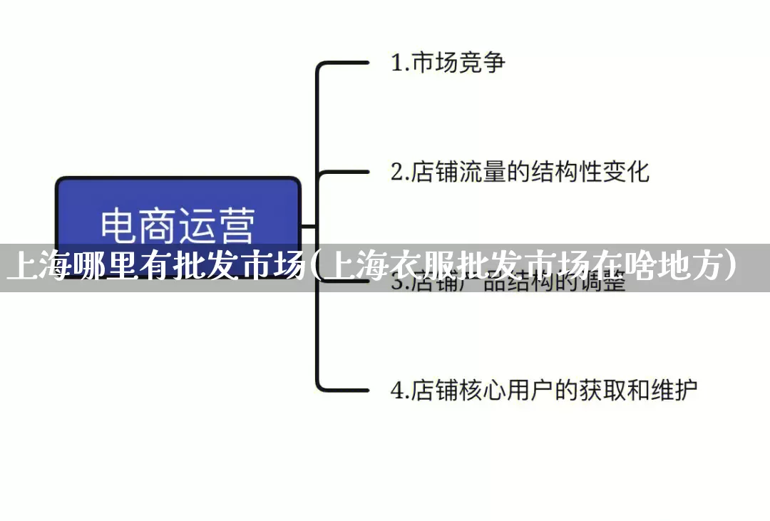 上海哪里有批发市场(上海衣服批发市场在啥地方)_https://www.rzcpcj.com_淘宝运营_第1张