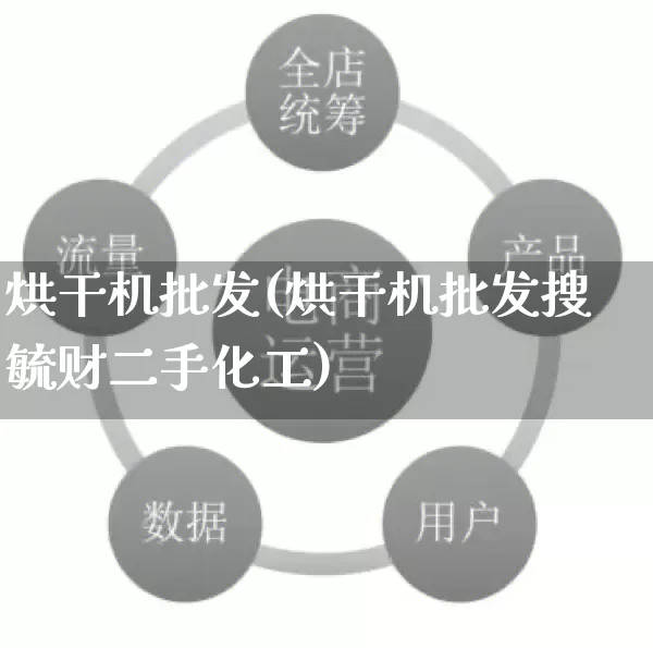 烘干机批发(烘干机批发搜毓财二手化工)_https://www.rzcpcj.com_直通车_第1张