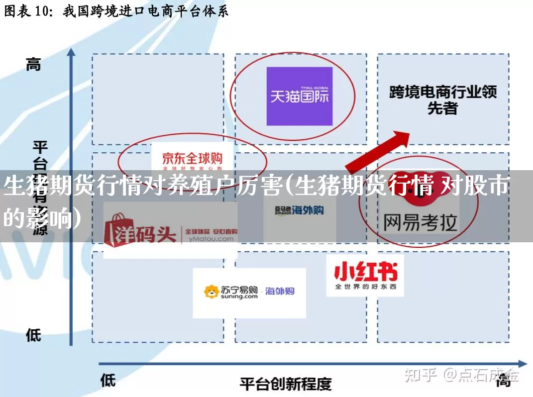生猪期货行情对养殖户厉害(生猪期货行情 对股市的影响)_https://www.rzcpcj.com_直通车_第1张