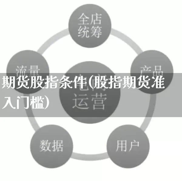 期货股指条件(股指期货准入门槛)_https://www.rzcpcj.com_开网店_第1张