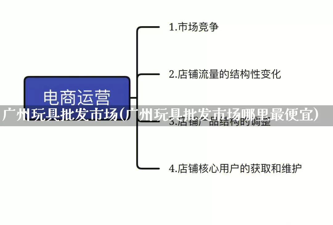 广州玩具批发市场(广州玩具批发市场哪里最便宜)_https://www.rzcpcj.com_开网店_第1张