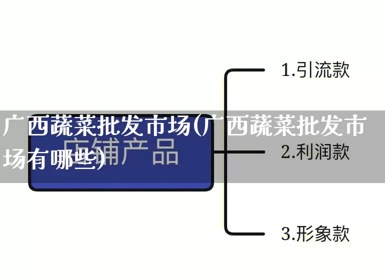 广西蔬菜批发市场(广西蔬菜批发市场有哪些)_https://www.rzcpcj.com_开网店_第1张