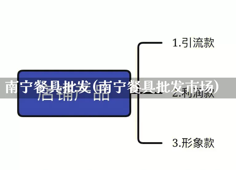 南宁餐具批发(南宁餐具批发市场)_https://www.rzcpcj.com_天猫运营_第1张