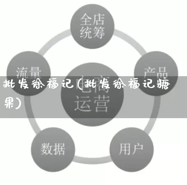 批发徐福记(批发徐福记糖果)_https://www.rzcpcj.com_淘宝运营_第1张