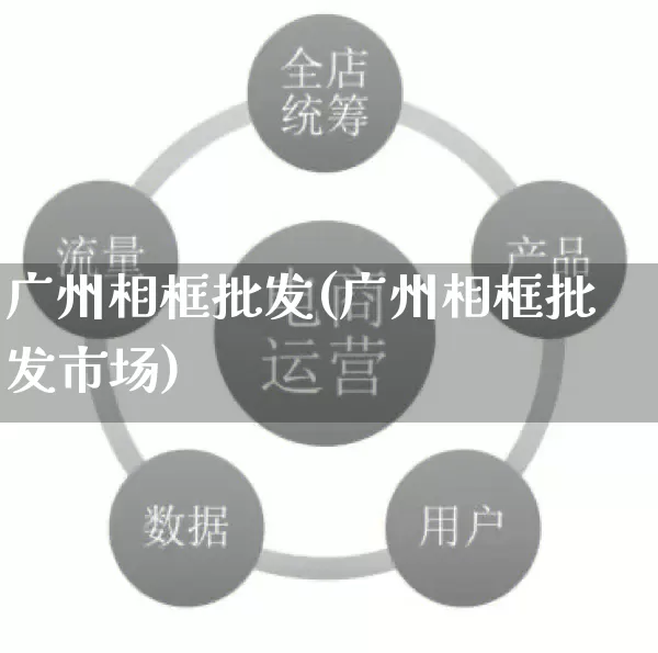 广州相框批发(广州相框批发市场)_https://www.rzcpcj.com_抖音快手_第1张