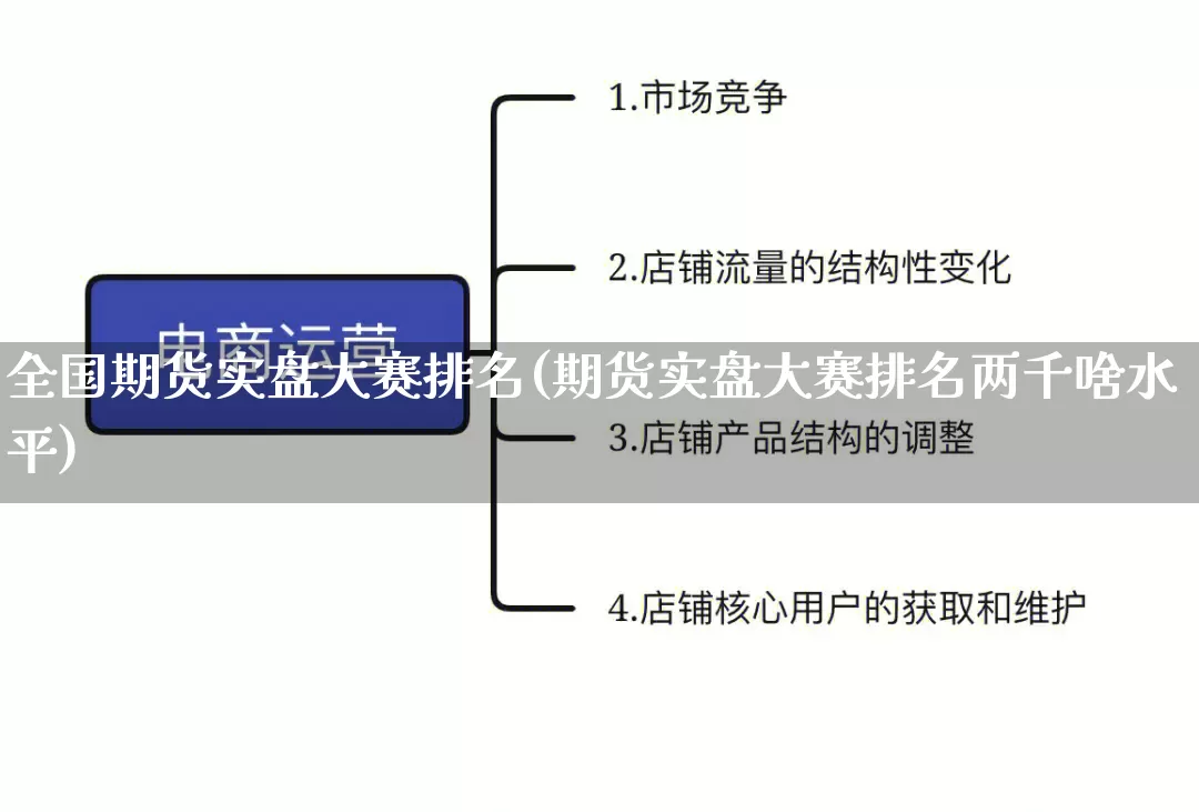 全国期货实盘大赛排名(期货实盘大赛排名两千啥水平)_https://www.rzcpcj.com_天猫运营_第1张