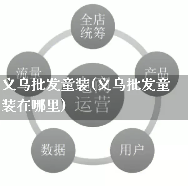 义乌批发童装(义乌批发童装在哪里)_https://www.rzcpcj.com_淘宝运营_第1张