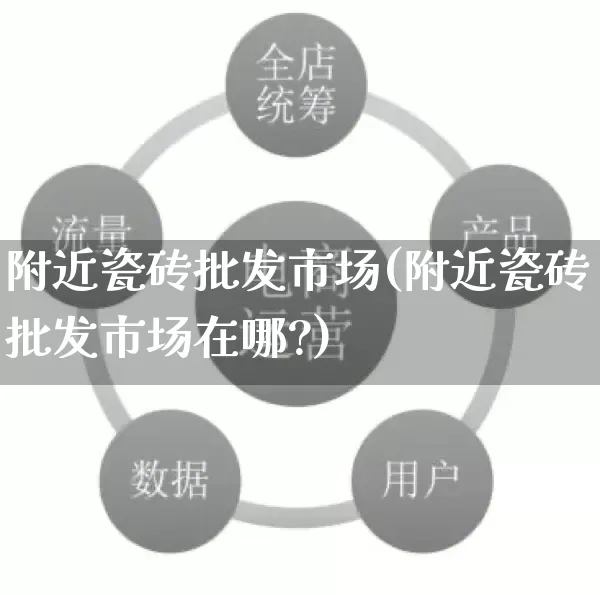 附近瓷砖批发市场(附近瓷砖批发市场在哪?)_https://www.rzcpcj.com_开网店_第1张