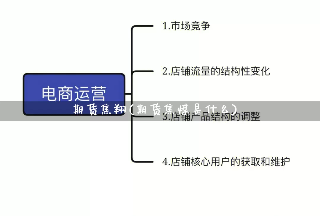 期货焦翔(期货焦煤是什么)_https://www.rzcpcj.com_抖音快手_第1张