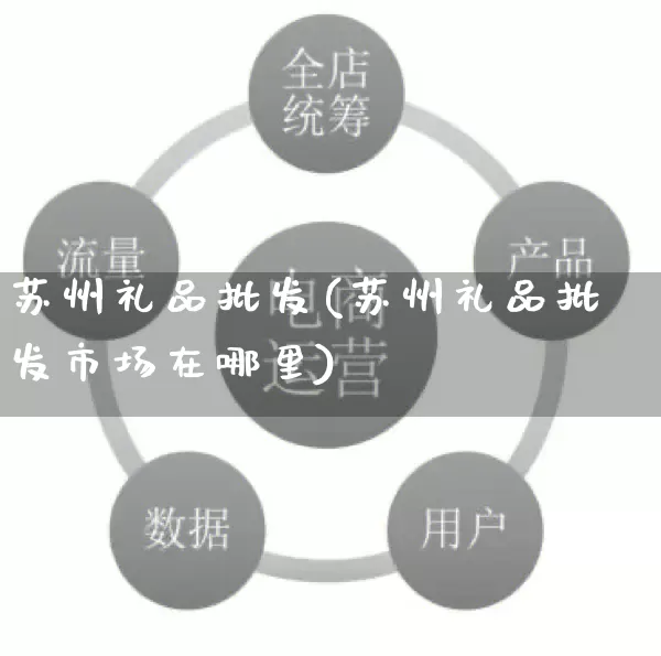 苏州礼品批发(苏州礼品批发市场在哪里)_https://www.rzcpcj.com_淘宝运营_第1张