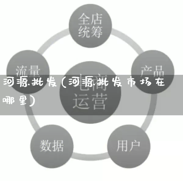 河源批发(河源批发市场在哪里)_https://www.rzcpcj.com_淘宝运营_第1张