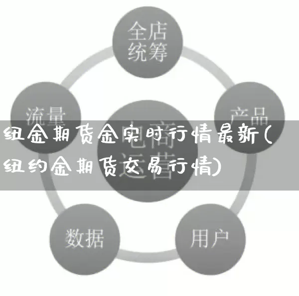 纽金期货金实时行情最新(纽约金期货交易行情)_https://www.rzcpcj.com_淘宝运营_第1张