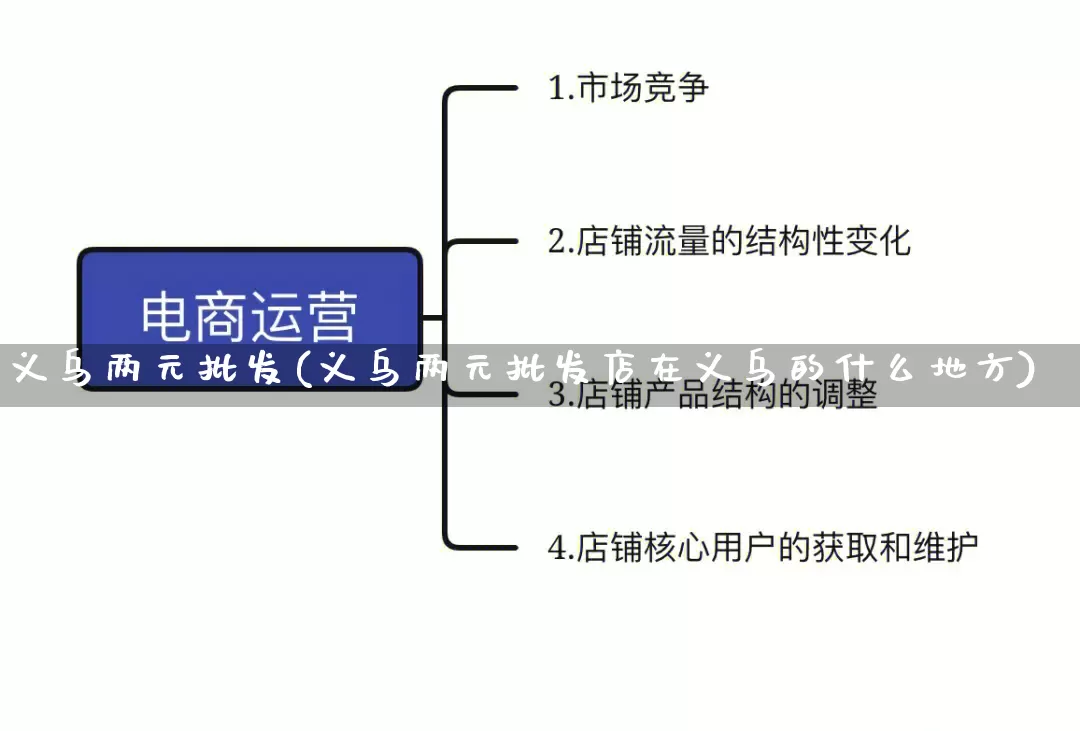 义乌两元批发(义乌两元批发店在义乌的什么地方)_https://www.rzcpcj.com_抖音快手_第1张