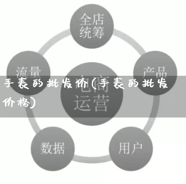 手表的批发价(手表的批发价格)_https://www.rzcpcj.com_抖音快手_第1张
