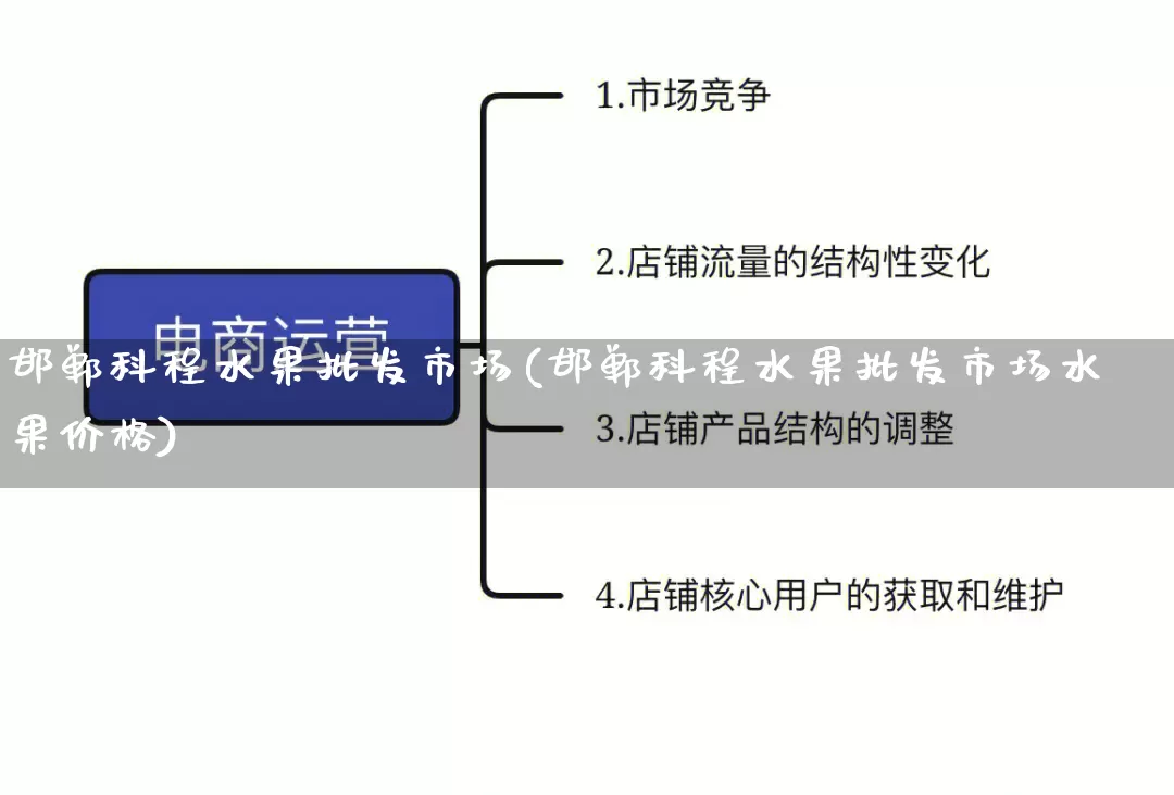 邯郸科程水果批发市场(邯郸科程水果批发市场水果价格)_https://www.rzcpcj.com_代运营_第1张