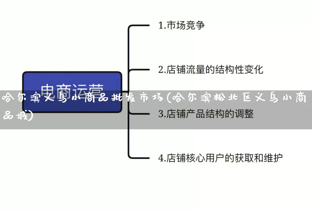 哈尔滨义乌小商品批发市场(哈尔滨松北区义乌小商品城)_https://www.rzcpcj.com_开网店_第1张