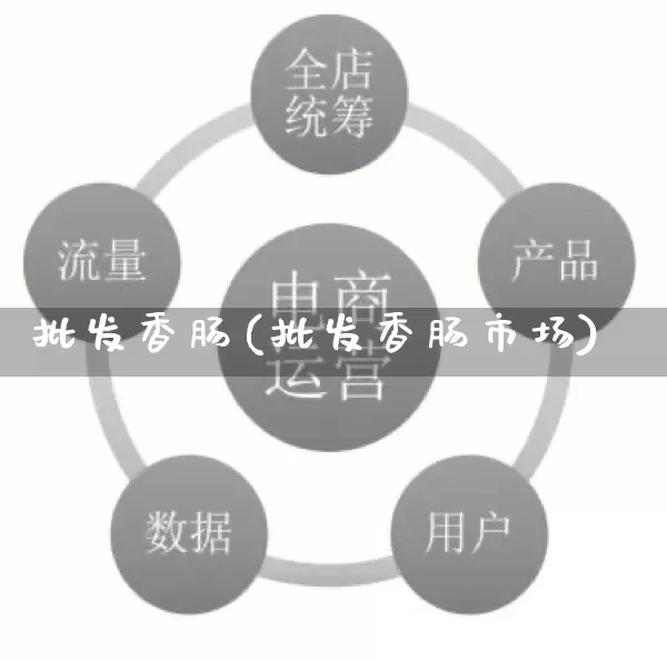 批发香肠(批发香肠市场)_https://www.rzcpcj.com_抖音快手_第1张