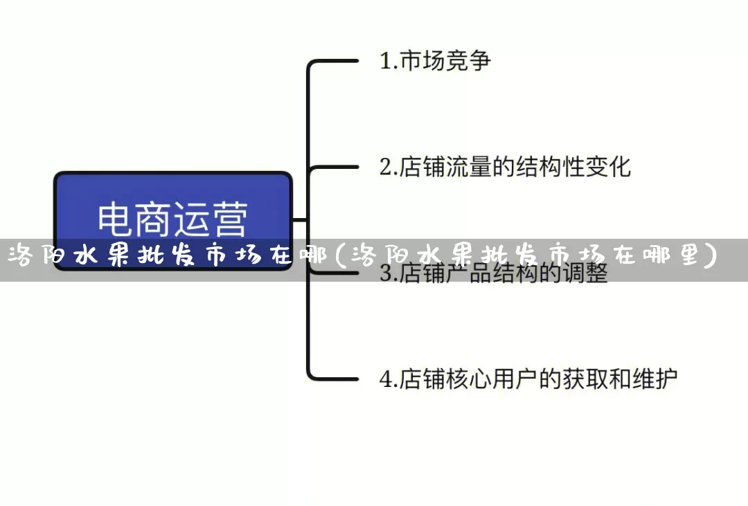 洛阳水果批发市场在哪(洛阳水果批发市场在哪里)_https://www.rzcpcj.com_直通车_第1张