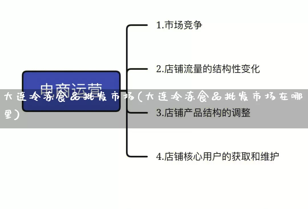 大连冷冻食品批发市场(大连冷冻食品批发市场在哪里)_https://www.rzcpcj.com_直通车_第1张