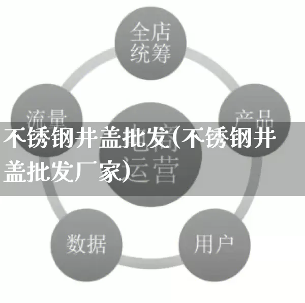 不锈钢井盖批发(不锈钢井盖批发厂家)_https://www.rzcpcj.com_代运营_第1张