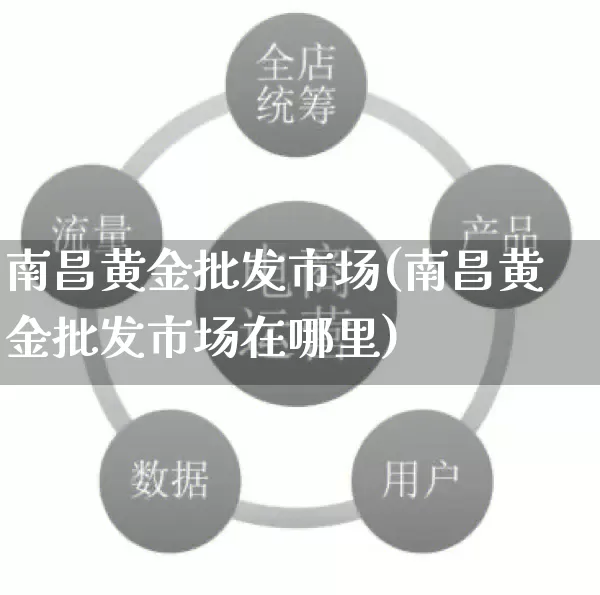 南昌黄金批发市场(南昌黄金批发市场在哪里)_https://www.rzcpcj.com_抖音快手_第1张