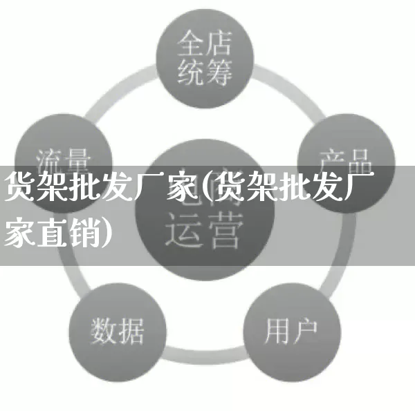 货架批发厂家(货架批发厂家直销)_https://www.rzcpcj.com_淘宝运营_第1张