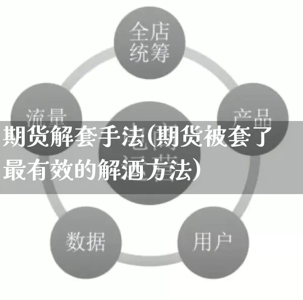 期货解套手法(期货被套了最有效的解酒方法)_https://www.rzcpcj.com_代运营_第1张