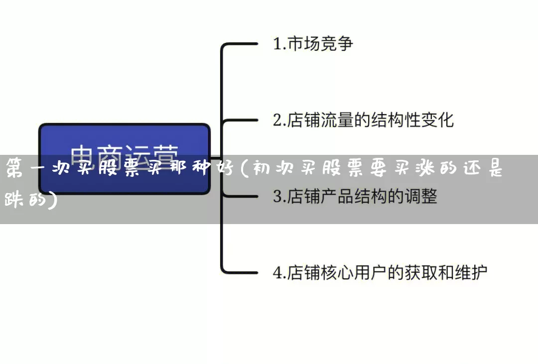 第一次买股票买那种好(初次买股票要买涨的还是跌的)_https://www.rzcpcj.com_直通车_第1张