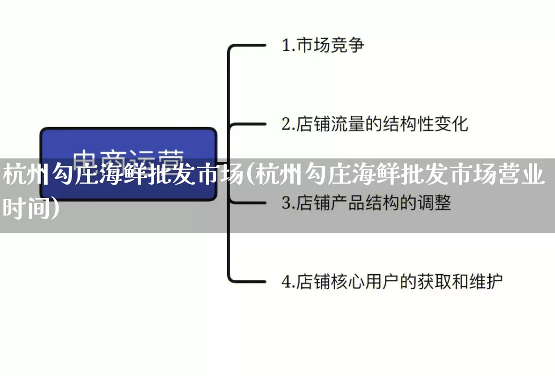 杭州勾庄海鲜批发市场(杭州勾庄海鲜批发市场营业时间)_https://www.rzcpcj.com_抖音快手_第1张