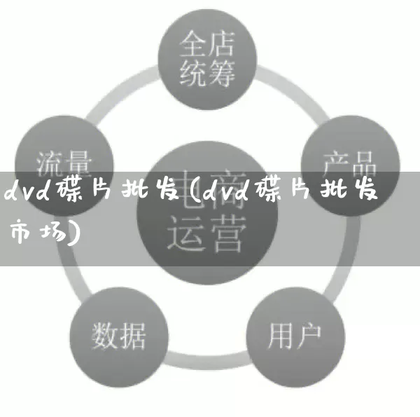 dvd碟片批发(dvd碟片批发市场)_https://www.rzcpcj.com_天猫运营_第1张