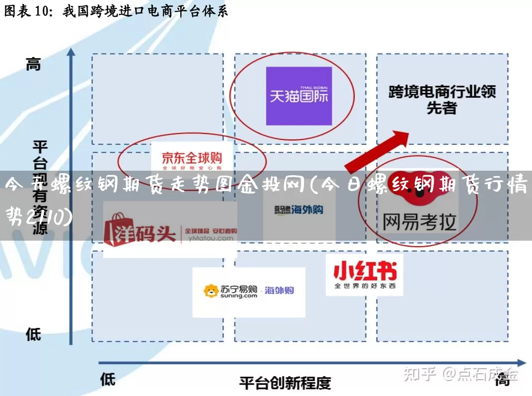 今天螺纹钢期货走势图金投网(今日螺纹钢期货行情走势2110)_https://www.rzcpcj.com_淘宝运营_第1张