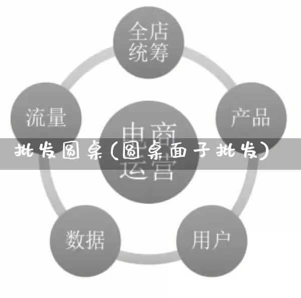 批发圆桌(圆桌面子批发)_https://www.rzcpcj.com_淘宝运营_第1张