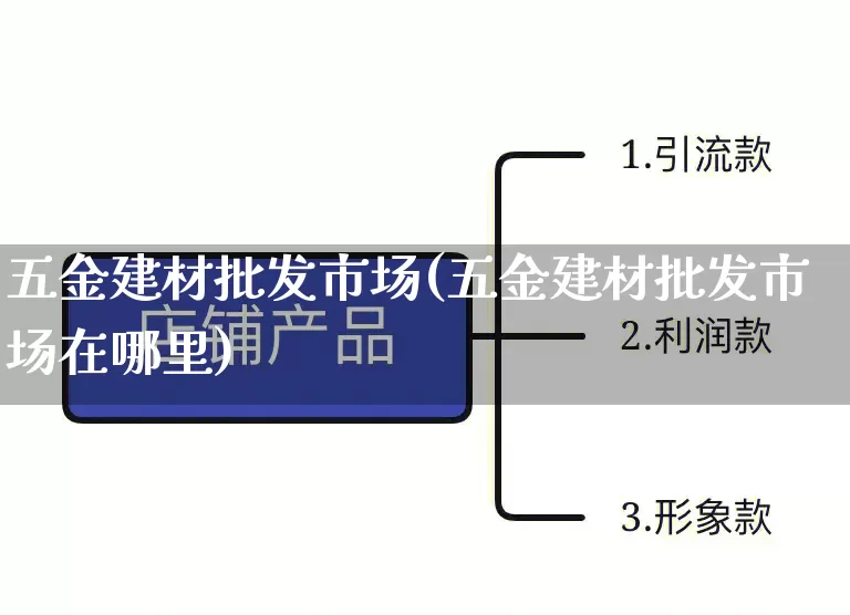 五金建材批发市场(五金建材批发市场在哪里)_https://www.rzcpcj.com_直通车_第1张