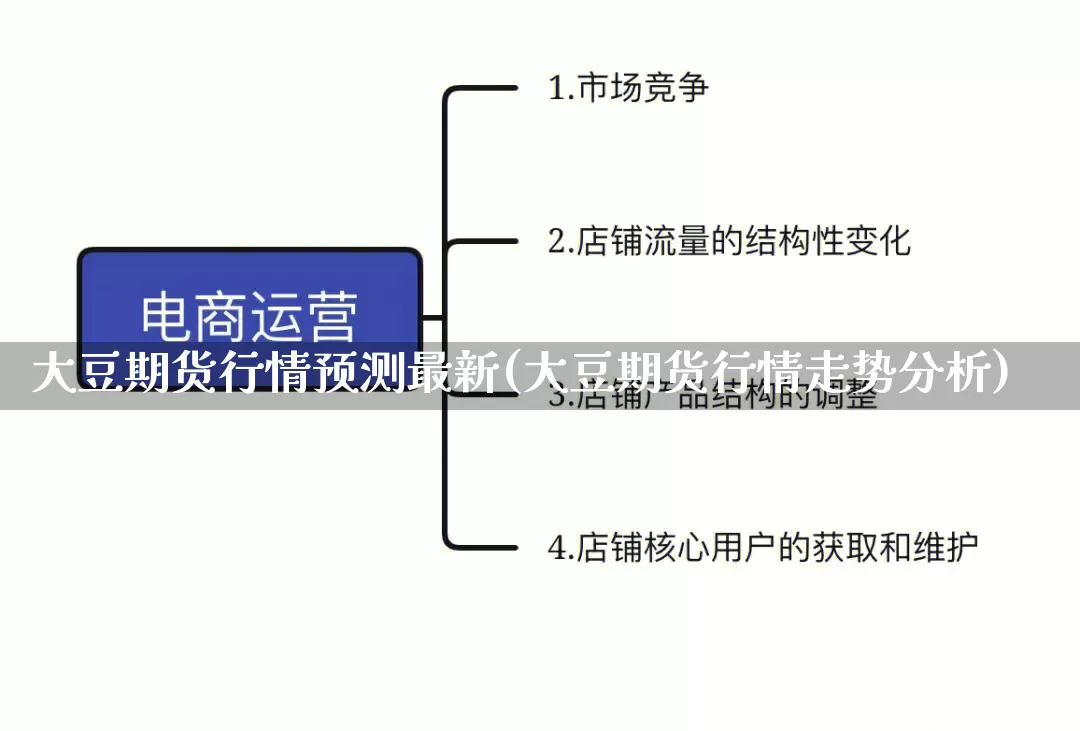 大豆期货行情预测最新(大豆期货行情走势分析)_https://www.rzcpcj.com_开网店_第1张