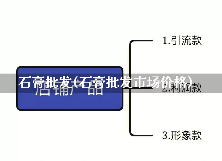 石膏批发(石膏批发市场价格)_https://www.rzcpcj.com_抖音快手_第1张
