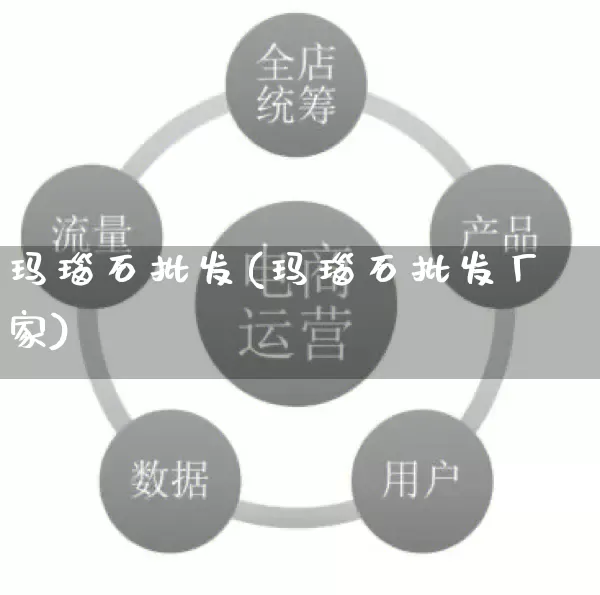 玛瑙石批发(玛瑙石批发厂家)_https://www.rzcpcj.com_开网店_第1张