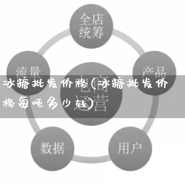 冰糖批发价格(冰糖批发价格每吨多少钱)_https://www.rzcpcj.com_抖音快手_第1张